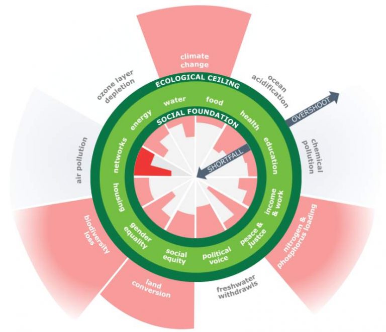 what-is-sustainable-living