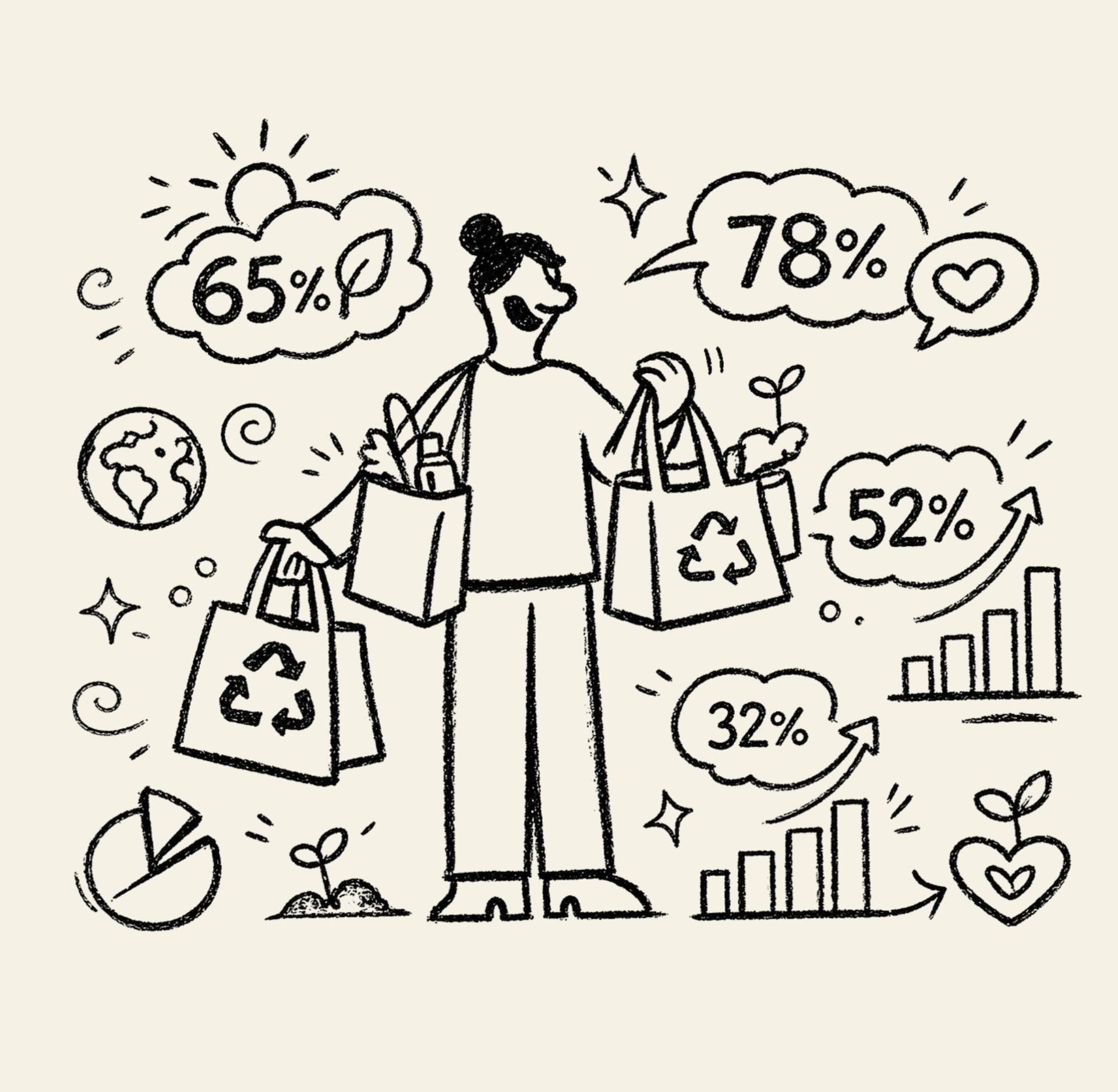 The most important sustainable consumer statistics and trends for 2026, drawing on proprietary research from Sustainable Jungle's own consumer surveys alongside data from Bain & Company, PwC, Deloitte, NYU Stern, and more.